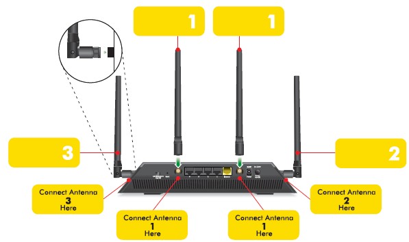 How do I attach the antennas on my Nighthawk X4 R7500 router