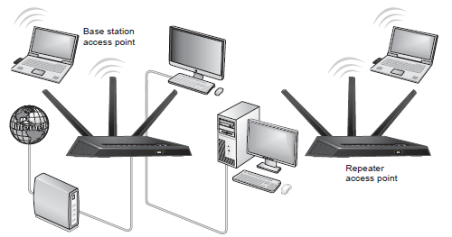 What is a wireless distribution system and how does it work with my  Nighthawk router? - NETGEAR Support