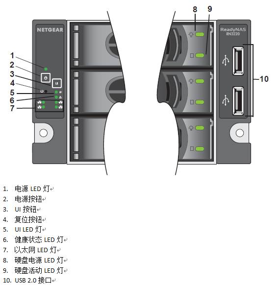 RN3220、RN4220X、RN4220S重装操作系统方法 - NETGEAR Support