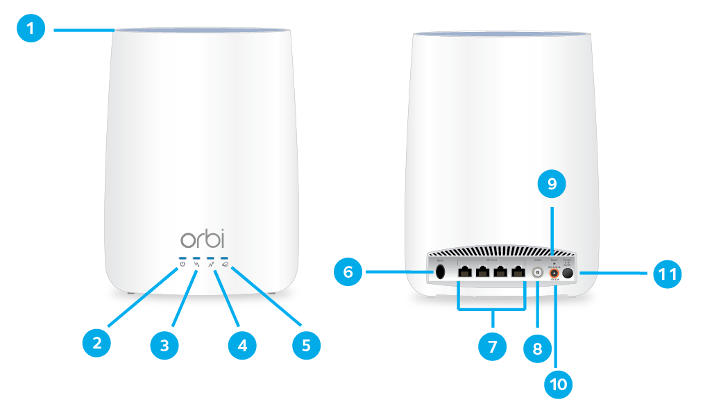 orbi netgear satellite wps