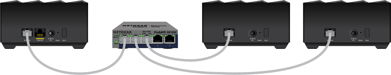 NETGEAR NighthawkメッシュMK63スタートポロジイーサネットスイッチバックホール