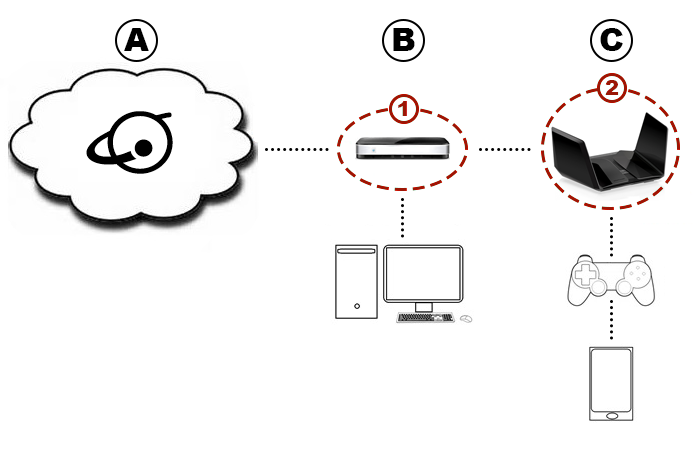 Double NAT with ISP gateway and NETGEAR router