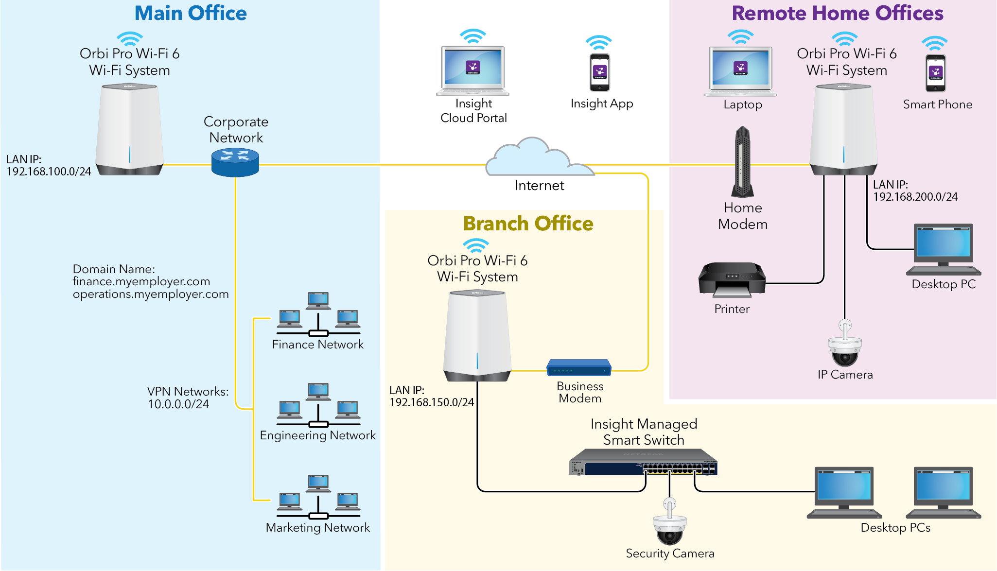 How do I set up Insight Business VPN service? | Answer | NETGEAR Support