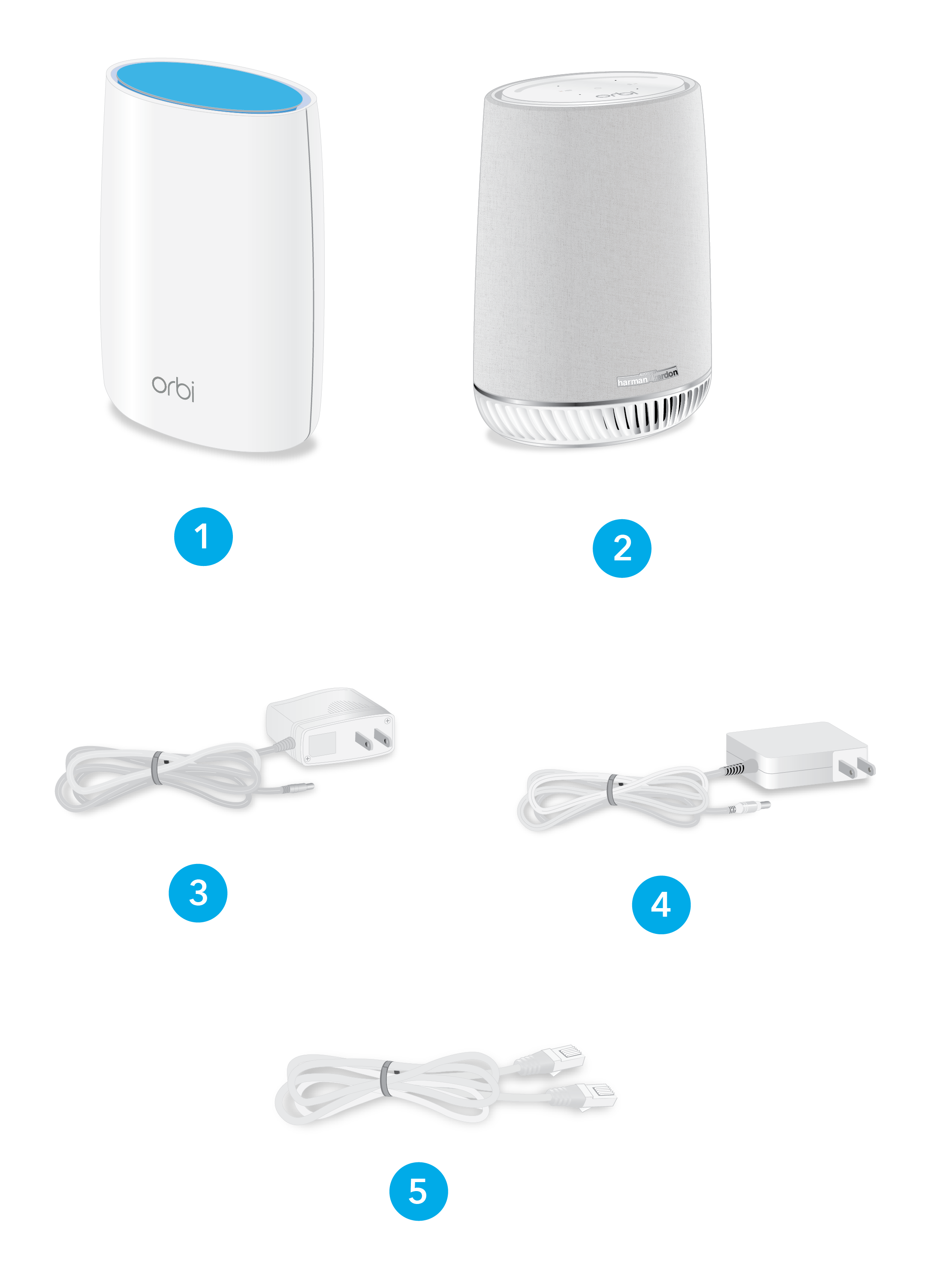 Orbi Voice Package Contents