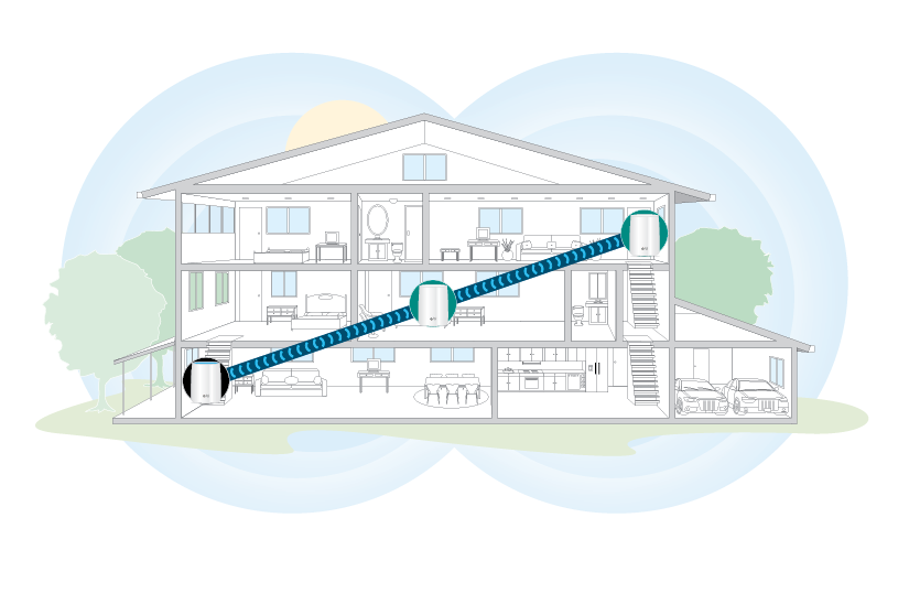 An Orbi WiFi System with a router and two satellites using a daisy chain network layout. The network is connected in a straight line with the Orbi router connected to the first satellite and the second satellite connected to the first satellite.