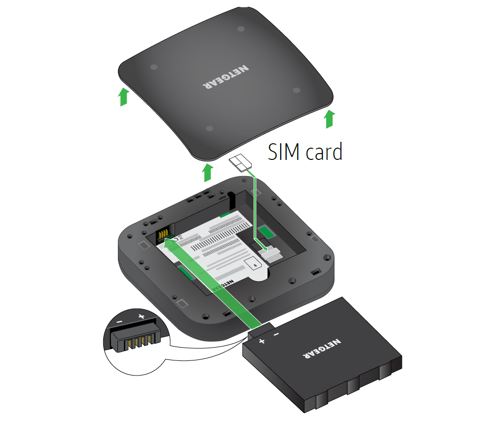 Wifi роутер c sim купить. Роутер с SIM картой. 4g модем 3 сим Netgear. Router 904 SIM Card. Роутер со слотом под сим карту.