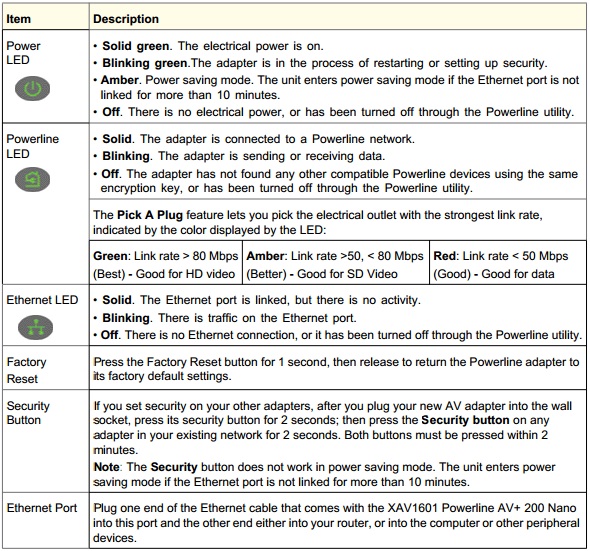 PLP1000T, Product, Support