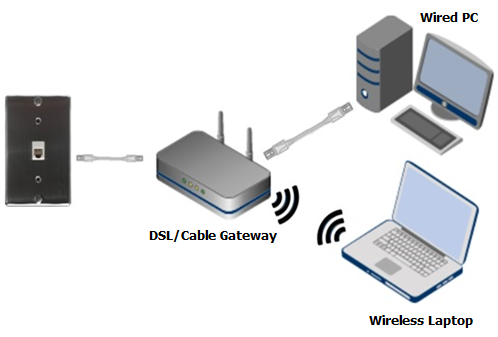 4 LAN Ports 3G 4G USB LTE Router SIM Card Slot 128MB