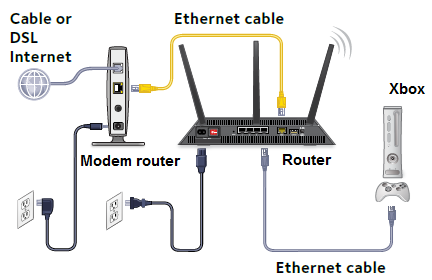 Image result for wireless access point back port how to configure description