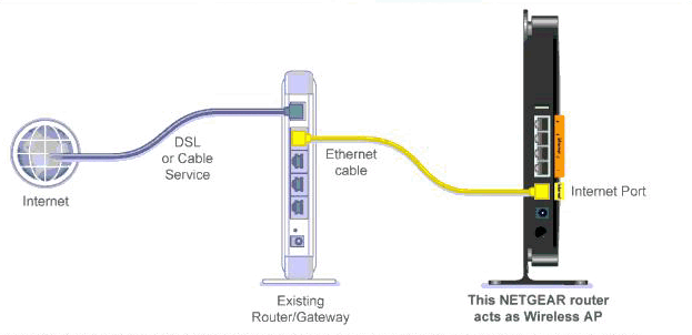 how to setup a netgear n600 wireless router as a repeater