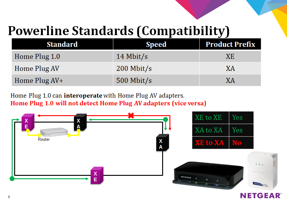 What Is Powerline Networking and How Do You Use It?