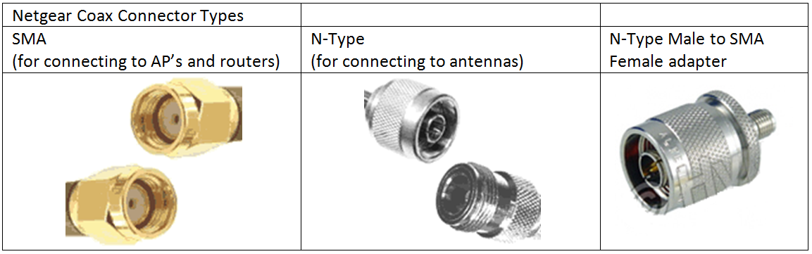 2 9dBi RP-SMA Antenna 12in u.fl Mod Kit for Netgear ROUTER DGND3700 V1 and V2 