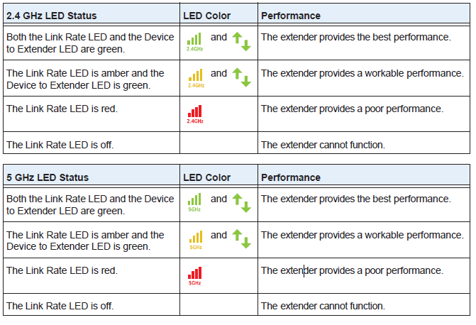 Netgear Router Problems Red Light | Decoratingspecial.com