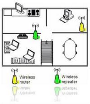 range extender mac address checker range extender mac address checker