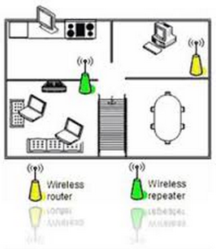 Mac Lookup Chart