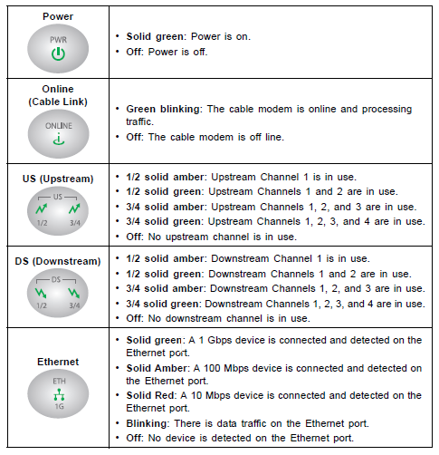 Charter Modem Lights Meaning Decoratingspecial com