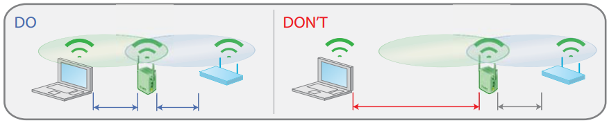 Where I place my NETGEAR Wi-Fi extender? | Answer | NETGEAR Support
