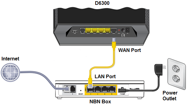 How To Connect A D6300 To Nbn Fiber Internet Connection Answer Netgear Support