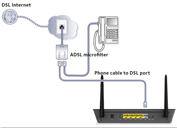 ballon privaat Praktisch How do I set up and install the NETGEAR D6000 for DSL connection? | Answer  | NETGEAR Support