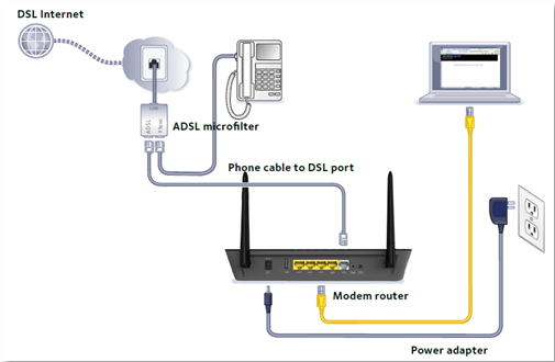 How do I set up and install the NETGEAR D6000 for DSL connection