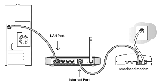 Installation D U2019un Routeur Sur Une Connexion Internet Par C U00e2ble U2013 Interface Smart Wizard