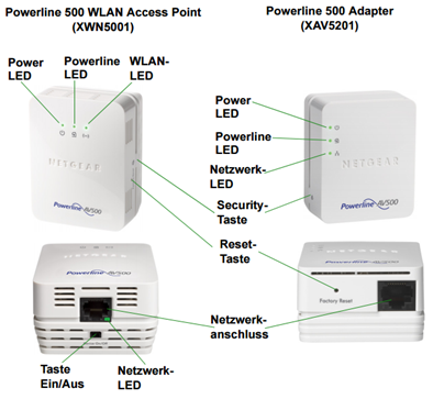 Hinzufügen eines Powerline-Adapters in ein bereits bestehendes  Powerline-Netzwerk - NETGEAR Support