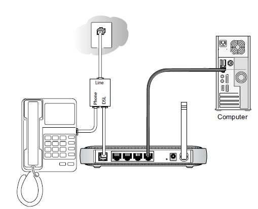 Comment configurer une connexion internet sur une passerelle DSL ...