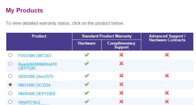 how do i buy a support contract answer netgear support contract it support