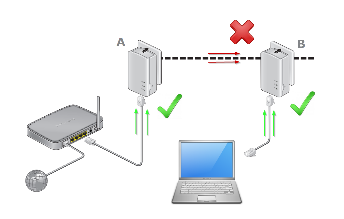 Powerline Adapter vs Ethernet: A Concise Comparison - C&C Technology Group