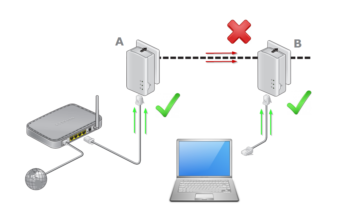 Подключить триколор через роутер. PLC адаптер схема. PLC роутер. PLC адаптер с WIFI. Powerline роутер.