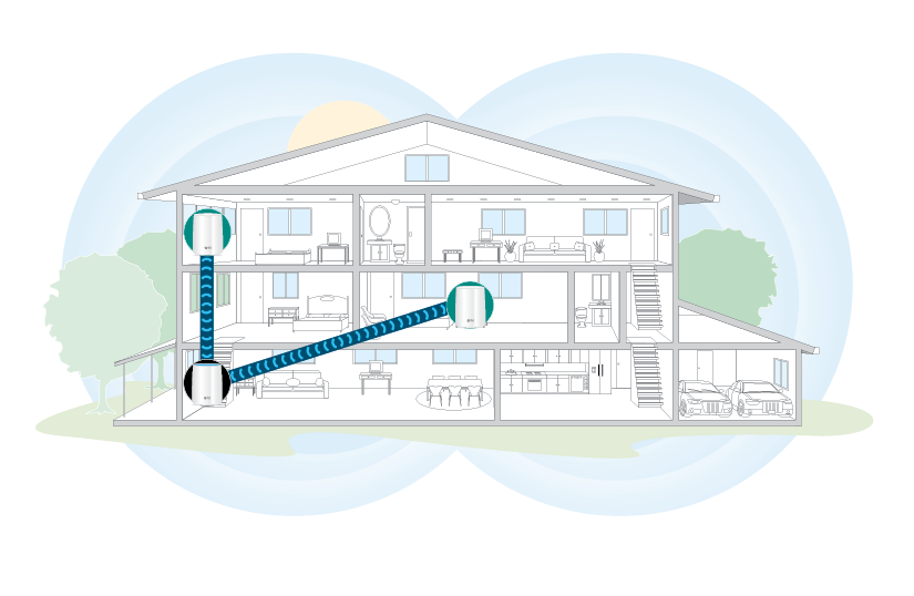 An Orbi WiFi System with a router and two satellites using a star network layout. Both of the satellites are connected directly to the router.